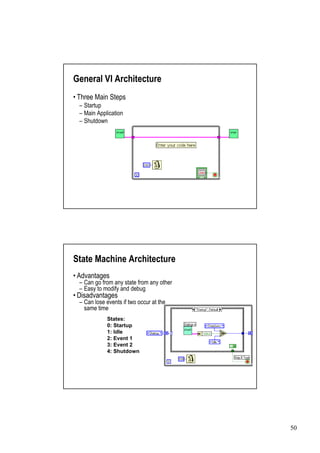 General VI Architecture
•
Three Main Steps
 –Startup
 –Main Application
 –Shutdown




State Machine Architecture
•
Advantages
 – go from any state from any other
  Can
 –Easy to modify and debug
•
Disadvantages
 – lose events if two occur at the
  Can
  same time
           States:
           0: Startup
           1: Idle
           2: Event 1
           3: Event 2
           4: Shutdown




                                      50
 