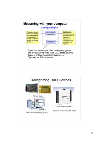 Measuring with your computer
           Analog and Digital




                                52
 
