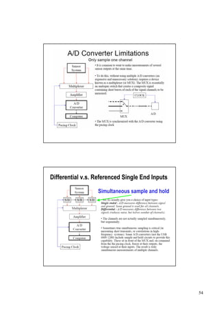 Differential v.s. Referenced Single End Inputs

                  Simultaneous sample and hold




                                                 54
 