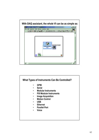 With DAQ assistant, the whole VI can be as simple as:




What Types of Instruments Can Be Controlled?
          •   GPIB
          •   Serial
          •   Modular Instruments
          •   PXI Modular Instruments
          •   Image Acquisition
          •   Motion Control
          •   USB
          •   Ethernet
          •   Parallel Port
          •   Voice




                                                        62
 
