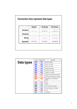 Connection lines represent data types




Data types




                                        7
 