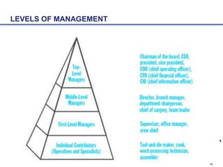 First Level Introduction to Management | PPT