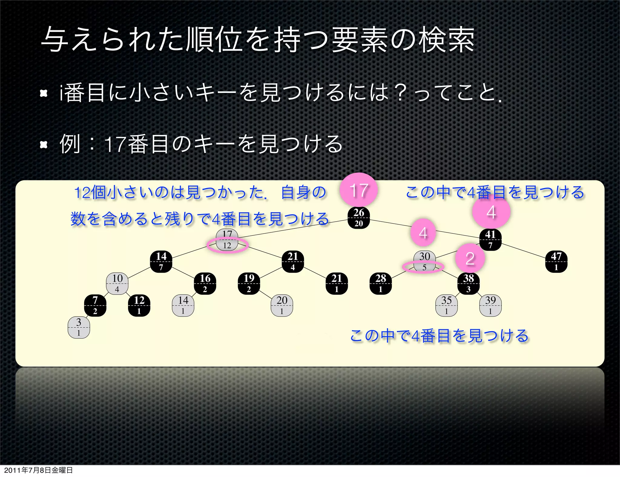 i

                            17
                                 14.1 Dynamic order statistics                                                                     303

                   12                                                                  17                      4
                                                     4
                                                                                       26
                                                                                       20
                                                                                                                    4
                                                         17                                        4                41
                                                         12                                                         7
                                      14
                                       7
                                                                       21
                                                                        4
                                                                                                    30
                                                                                                      5
                                                                                                               2                  47
                                                                                                                                   1
                            10                  16            19                  21        28                 38
                            4                    2            2                    1        1                  3
                        7        12        14                      20       key                           35        39
                        2         1         1                      1                                      1         1
                   3                                                        size
                   1
                                                                                                  4

                                 Figure 14.1 An order-statistic tree, which is an augmented red-black tree. Shaded nodes are red,
                                 and darkened nodes are black. In addition to its usual ﬁelds, each node x has a ﬁeld size[x], which is
                                 the number of nodes in the subtree rooted at x.


                                   A data structure that can support fast order-statistic operations is shown in Fig-
                                 ure 14.1. An order-statistic tree T is simply a red-black tree with additional infor-
2011   7   8                     mation stored in each node. Besides the usual red-black tree ﬁelds key[x], color[x],
 