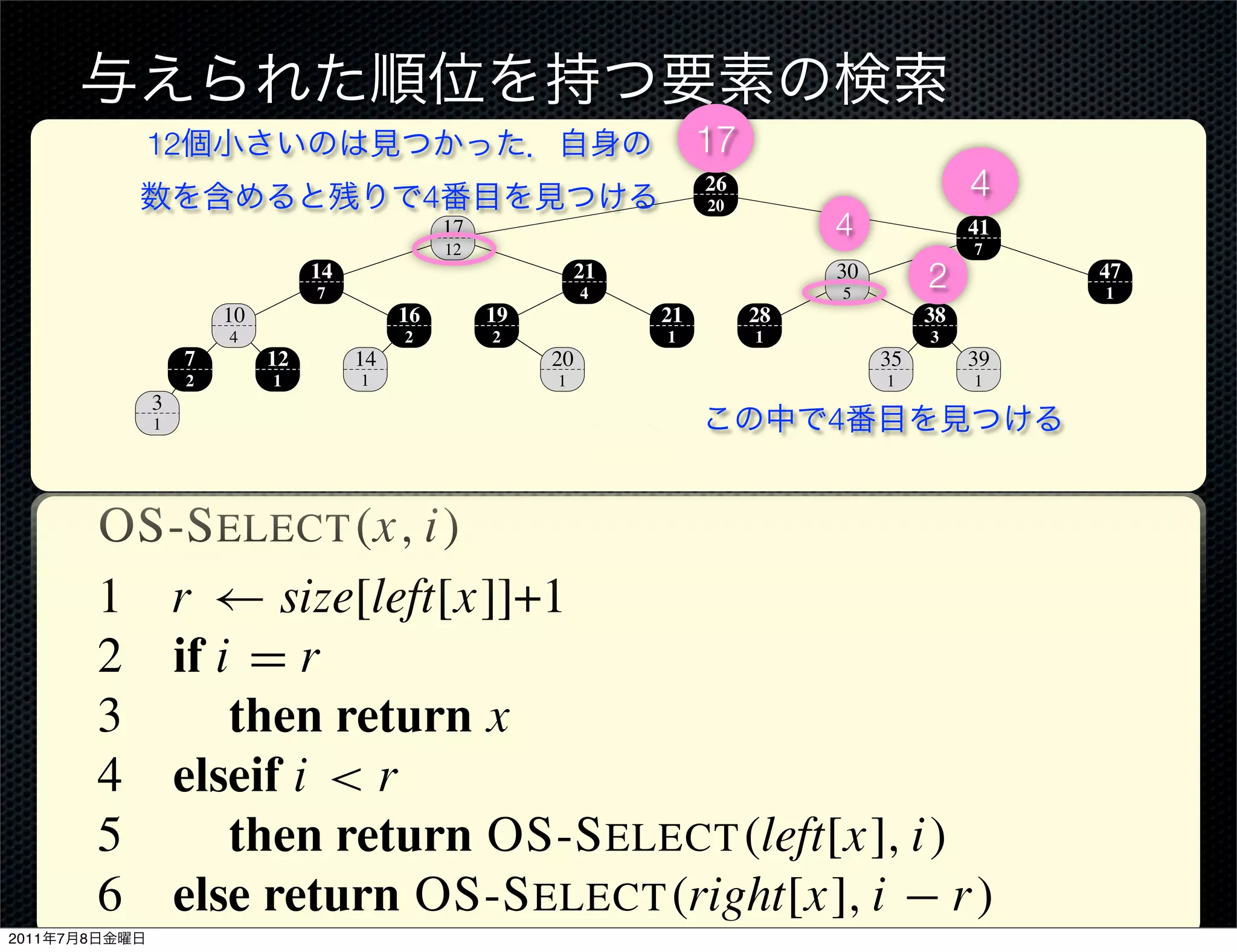 14.1 Dynamic order statistics                                                                     303

                   12                                                                  17
                                                     4
                                                                                       26
                                                                                       20
                                                                                                                   4
                                                         17                                        4               41
                                                         12                                                         7
                                      14
                                       7
                                                                     21
                                                                        4
                                                                                                    30
                                                                                                    5
                                                                                                              2                   47
                                                                                                                                   1
                            10                  16            19                  21        28                38
                            4                    2            2                   1         1                 3
                        7        12        14                      20       key                          35        39
               Chapter 14 Augmenting Data Structures
                   2    1   1         1
                                          size
                                                                                                         1          1
                   3
                   1                                                                              4

                                 Figure 14.1 An order-statistic tree, which is an augmented red-black tree. Shaded nodes are red,
               OS-S ELECT (x, i) and darkened nodes are black. In addition to its usual ﬁelds, each node x has a ﬁeld size[x], which is
                                 the number of nodes in the subtree rooted at x.
               1 r ← size[left[x]]+1support fast order-statistic operations is shown in Fig-
                          A data structure that can
               2 if i = r An order-statistic tree T is simply a red-black tree with additional infor-
                       ure 14.1.
                       mation stored in each node. Besides the usual red-black tree ﬁelds key[x], color[x],
               3     thenleft[x], and right[x] in a node x, we have another ﬁeld size[x]. This ﬁeld con-
                       p[x], return x
                       tains the number of (internal) nodes in the subtree rooted at x (including x itself),
               4 elseif iis,< size of the subtree. If we deﬁne the sentinel’s size to be 0, that is, we set
                       that the r
                       size[nil[T ]] to be 0, then we have the identity
               5     then return OS-S ELECT (left[x], i)
                       size[x] = size[left[x]] + size[right[x]] + 1 .
               6 else return require keysELECT (right[x], i tree. (For example, the
                          We do not
                                       OS-S to be distinct in an order-statistic − r)
2011   7   8
 