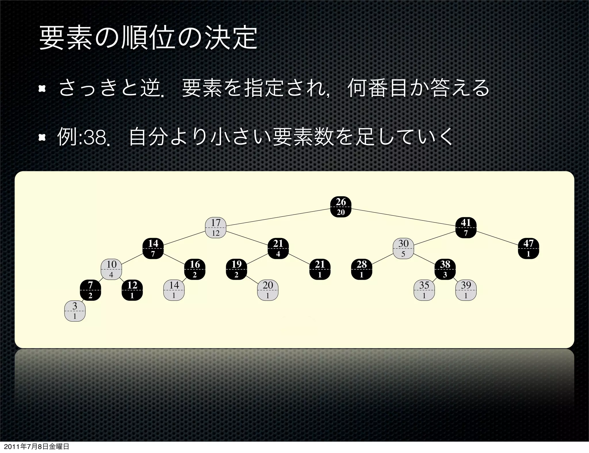 :38
                             14.1 Dynamic order statistics                                                                     303


                                                                                   26
                                                                                   20
                                                 17                                                            41
                                                  12                                                            7
                                  14                               21                           30                            47
                                   7                               4                            5                              1
                        10                  16         19                     21        28                38
                         4                   2         2                       1        1                 3
                    7        12        14                     20        key                          35        39
                    2         1         1                      1                                     1          1
               3                                                        size
               1




                             Figure 14.1 An order-statistic tree, which is an augmented red-black tree. Shaded nodes are red,
                             and darkened nodes are black. In addition to its usual ﬁelds, each node x has a ﬁeld size[x], which is
                             the number of nodes in the subtree rooted at x.


                               A data structure that can support fast order-statistic operations is shown in Fig-
                             ure 14.1. An order-statistic tree T is simply a red-black tree with additional infor-
2011   7   8                 mation stored in each node. Besides the usual red-black tree ﬁelds key[x], color[x],
 