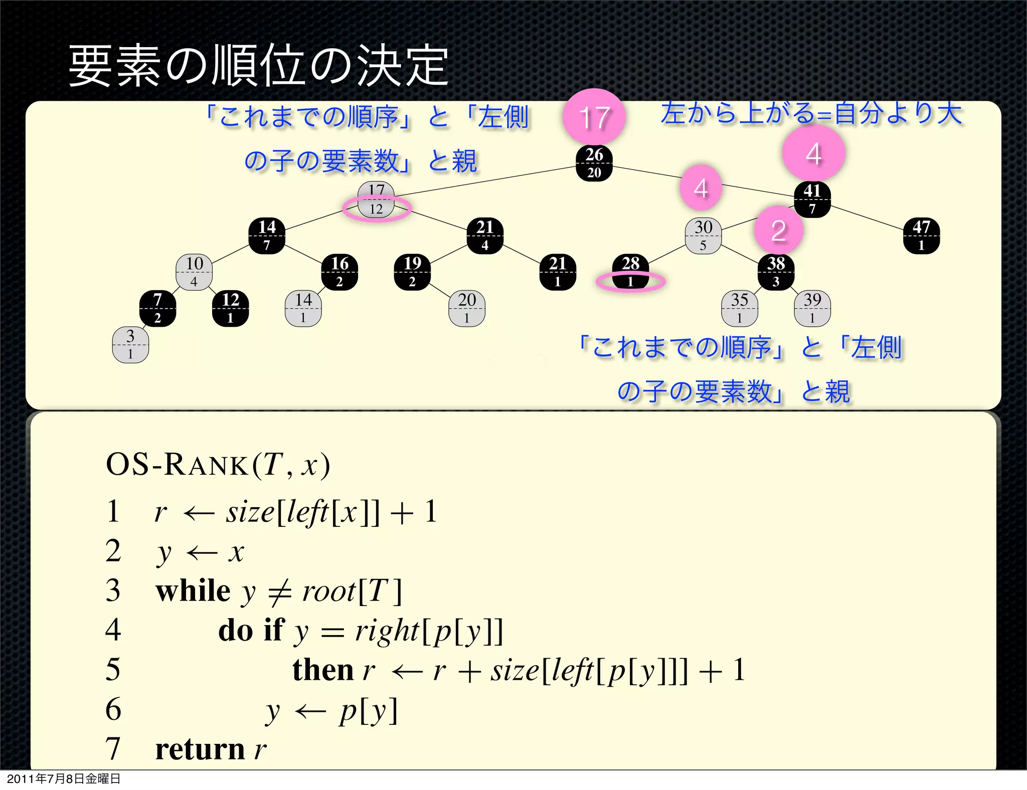 14.1 Dynamic order statistics                                                                 303
                                                                                  17                             =
                                                                                  26
                                                                                  20
                                                                                                             4
                                                  17                                         4               41
                                                  12                                                         7
                                   14
                                   7
                                                                  21
                                                                   4
                                                                                              30
                                                                                              5
                                                                                                        2                  47
                                                                                                                            1
                         10                  16        19                    21        28               38
                         4                   2         2                      1        1                3
                     7        12        14                    20       key                         35        39
                     2         1        1                     1                                    1         1
                 3                                                     size
                 1
               14.1 Dynamic order statistics

                          Figure 14.1 An order-statistic tree, which is an augmented red-black tree. Shaded nodes are red,
                          and darkened nodes are black. In addition to its usual ﬁelds, each node x has a ﬁeld size[x], which is
               OS-R      (T, x)
                         ANKnumber of nodes in the subtree rooted at x.
                          the

               1 r ← size[left[x]] that 1 support fast order-statistic operations is shown in Fig-
                        A data structure + can
               2 y ←ure 14.1. An order-statistic tree T is simply a red-black tree with additional infor-
                       x
                     mation stored in each node. Besides the usual red-black tree ﬁelds key[x], color[x],
               3 while y = root[T ] in a node x, we have another ﬁeld size[x]. This ﬁeld con-
                      p[x], left[x], and right[x]
               4     do if y = right[ p[y]] in the subtree rooted at x (including x itself),
                     tains the number of (internal) nodes
                     that is, the size of the subtree. If we deﬁne the sentinel’s size to be 0, that is, we set
               5               then r then we have the identity
                     size[nil[T ]] to be 0,← r + size[left[ p[y]]] + 1
               6           y ← p[y]
                     size[x] = size[left[x]] + size[right[x]] + 1 .
               7 returnWe do not require keys to be distinct in an order-statistic tree. (For example, the
                          r
2011   7   8
 