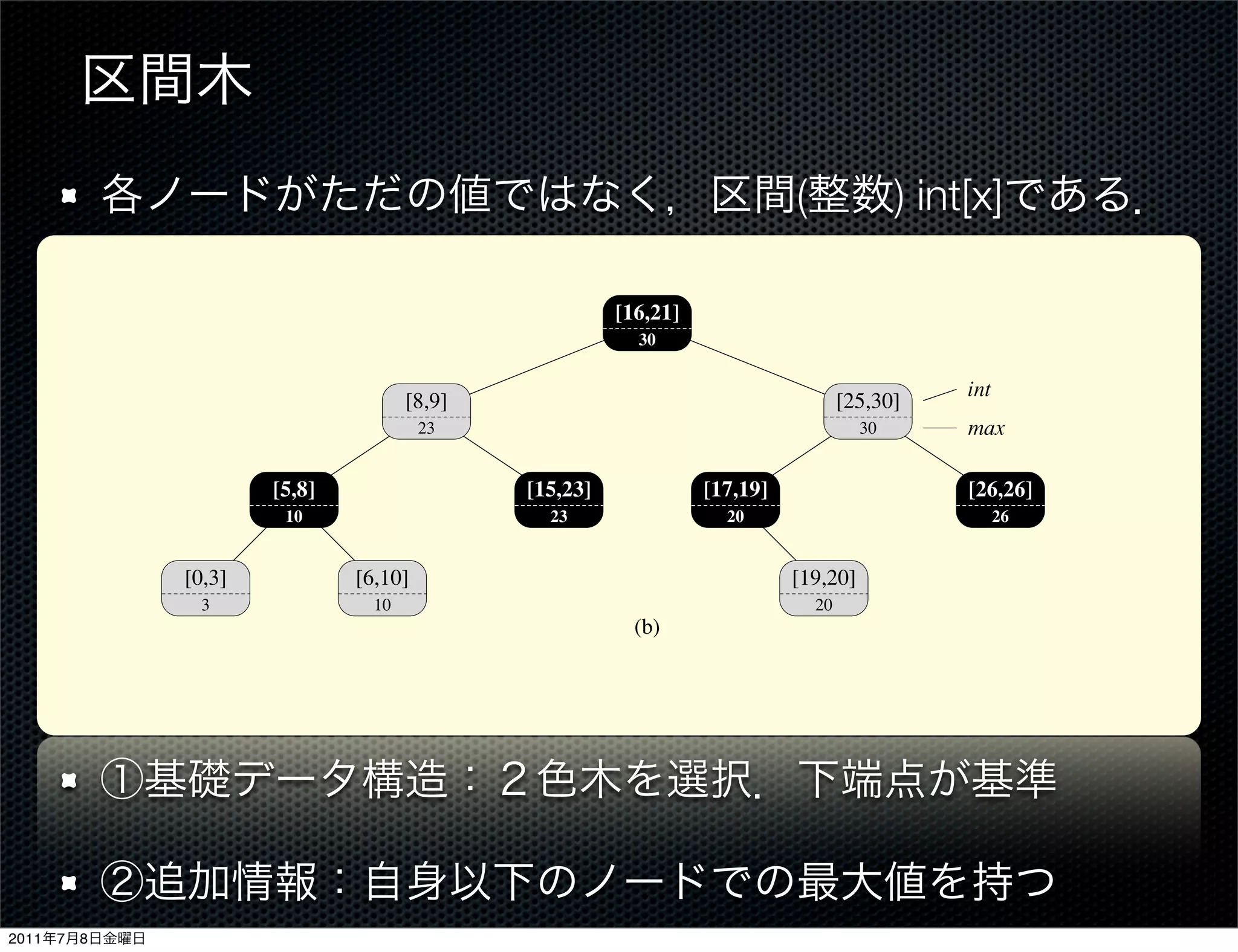 16                  21
                                                                        15                          23
                                                      8       9
                                                  6               10
                                              5           8
                              0         3
                                 0            5               10          15             20               25        30
                                                                          (a)                  (               ) int[x]

                                                                        [16,21]
                                                                          30

                                                                                                                    int
                                            [8,9]                                                       [25,30]
                                              23                                                          30        max

                           [5,8]                              [15,23]             [17,19]                           [26,26]
                            10                                     23               20                                    26


                [0,3]                [6,10]                                                   [19,20]
                  3                    10                                                          20
                                                                          (b)


               Figure 14.4 An interval tree. (a) A set of 10 intervals, shown sorted bottom to top by left endpoint.
               (b) The interval tree that represents them. An inorder tree walk of the tree lists the nodes in sorted
               order by left endpoint.


               Step 3: Maintaining the information
               We must verify that insertion and deletion can be performed in O(lg n) time on an
               interval tree of n nodes. We can determine max[x] given interval int[x] and the
2011   7   8
 