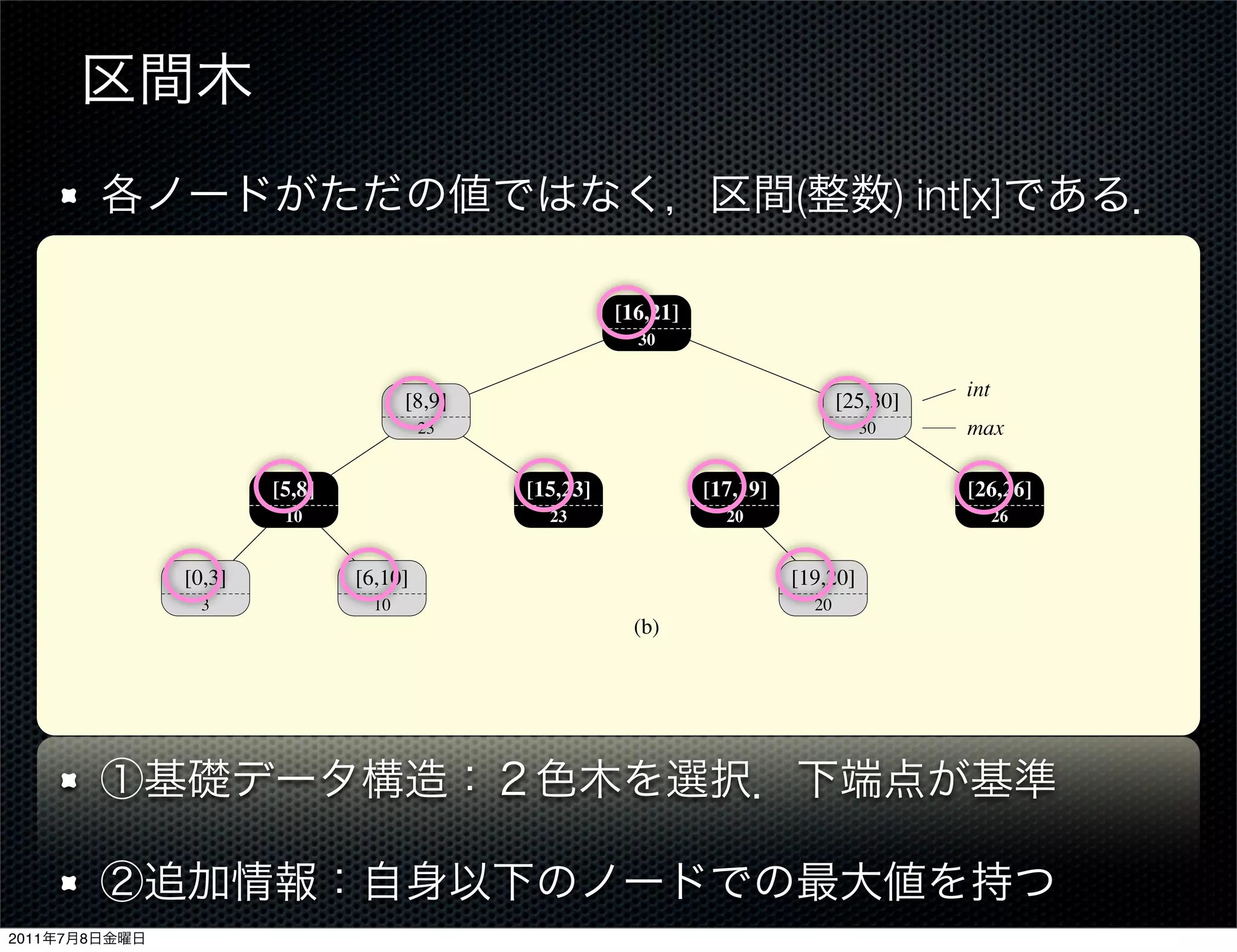 16                  21
                                                                        15                          23
                                                      8       9
                                                  6               10
                                              5           8
                              0         3
                                 0            5               10          15             20               25        30
                                                                          (a)                  (               ) int[x]

                                                                        [16,21]
                                                                          30

                                                                                                                    int
                                            [8,9]                                                       [25,30]
                                              23                                                          30        max

                           [5,8]                              [15,23]             [17,19]                           [26,26]
                            10                                     23               20                                    26


                [0,3]                [6,10]                                                   [19,20]
                  3                    10                                                          20
                                                                          (b)


               Figure 14.4 An interval tree. (a) A set of 10 intervals, shown sorted bottom to top by left endpoint.
               (b) The interval tree that represents them. An inorder tree walk of the tree lists the nodes in sorted
               order by left endpoint.


               Step 3: Maintaining the information
               We must verify that insertion and deletion can be performed in O(lg n) time on an
               interval tree of n nodes. We can determine max[x] given interval int[x] and the
2011   7   8
 