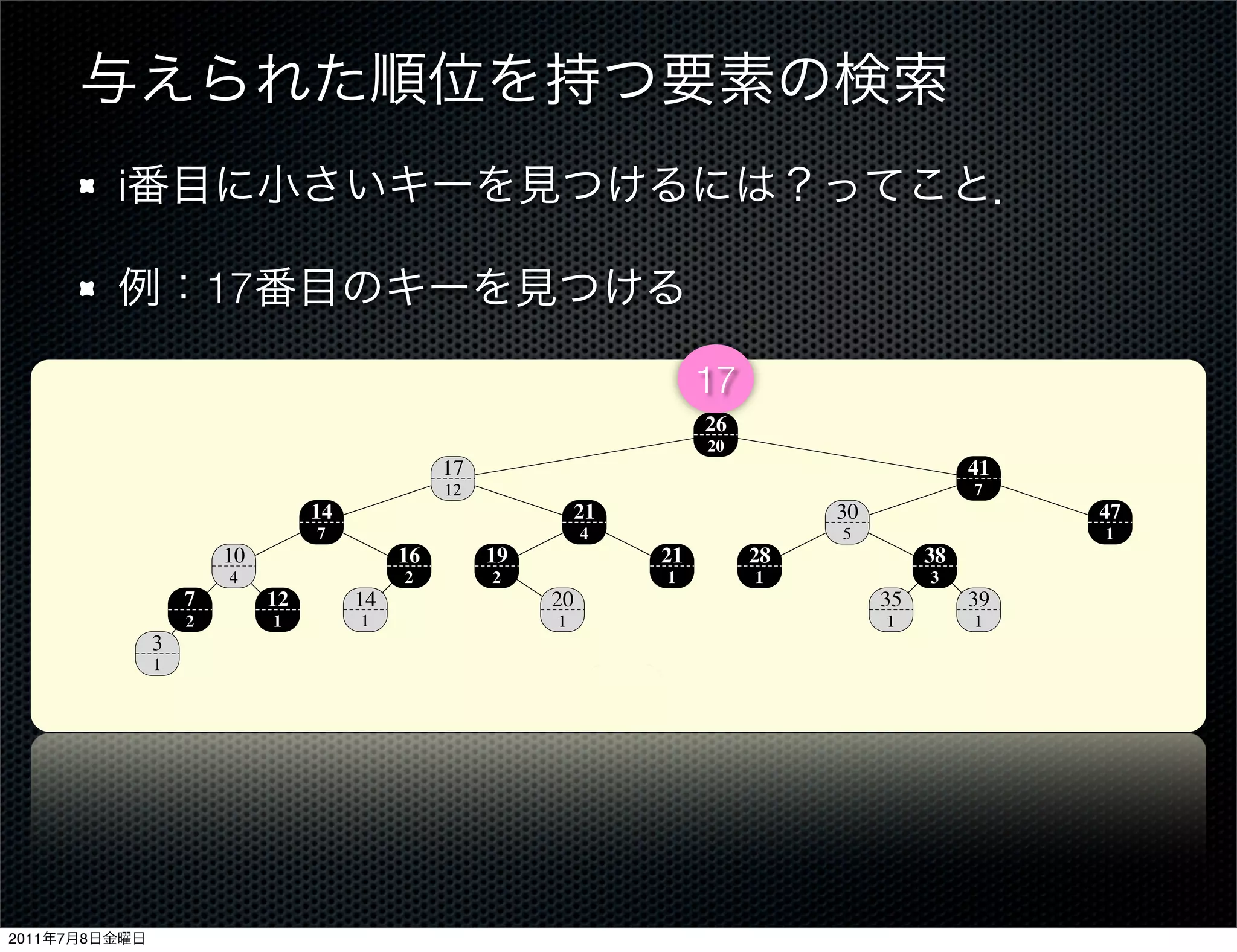 i

                           17
                                14.1 Dynamic order statistics                                                                     303
                                                                                      17
                                                                                      26
                                                                                      20
                                                    17                                                            41
                                                     12                                                            7
                                     14                               21                           30                            47
                                      7                               4                            5                              1
                           10                  16         19                     21        28                38
                           4                    2         2                       1        1                 3
                       7        12        14                     20        key                          35        39
                       2         1         1                      1                                     1          1
                   3                                                       size
                   1




                                Figure 14.1 An order-statistic tree, which is an augmented red-black tree. Shaded nodes are red,
                                and darkened nodes are black. In addition to its usual ﬁelds, each node x has a ﬁeld size[x], which is
                                the number of nodes in the subtree rooted at x.


                                  A data structure that can support fast order-statistic operations is shown in Fig-
                                ure 14.1. An order-statistic tree T is simply a red-black tree with additional infor-
2011   7   8                    mation stored in each node. Besides the usual red-black tree ﬁelds key[x], color[x],
 