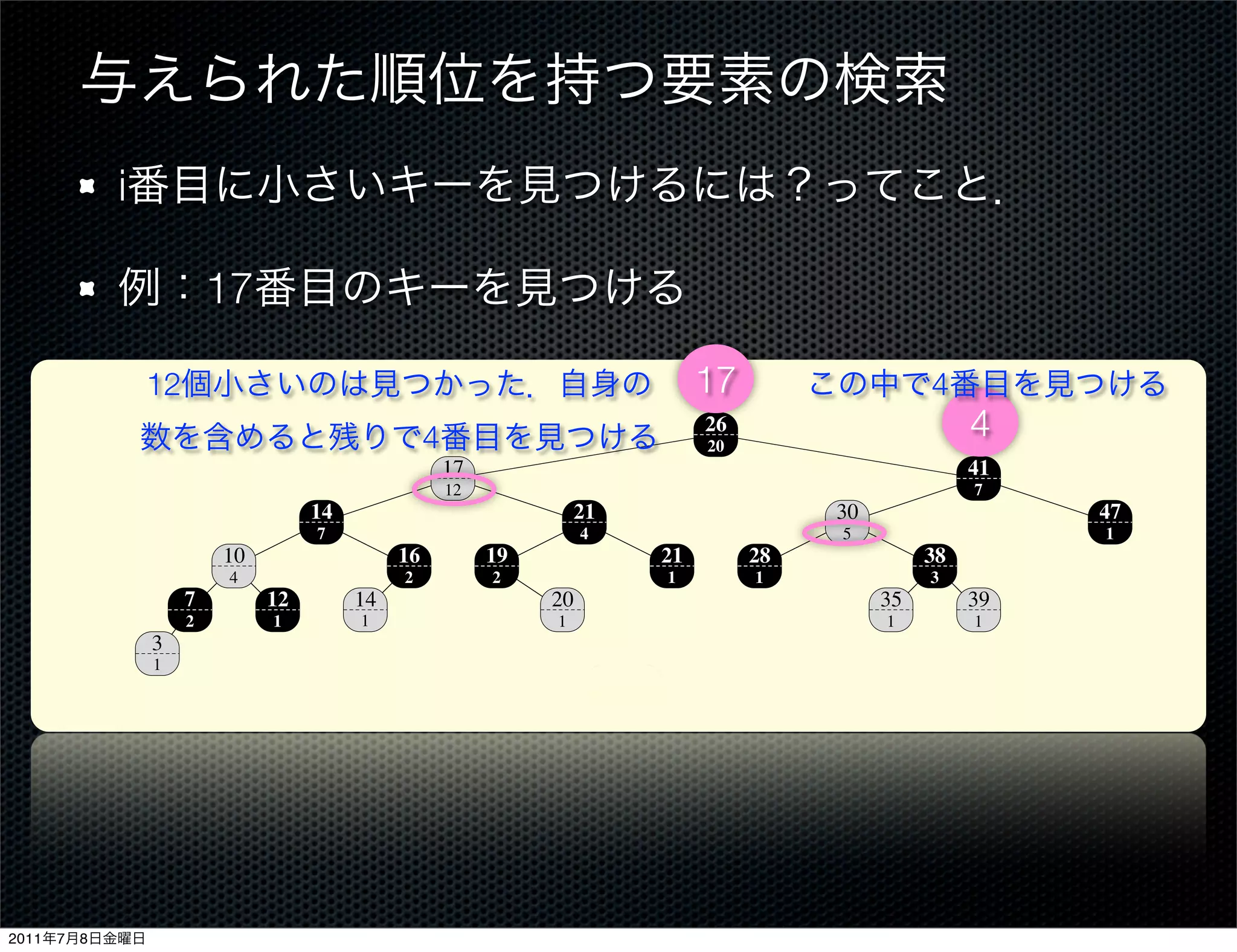i

                            17
                                 14.1 Dynamic order statistics                                                                     303

                   12                                                                  17                      4
                                                     4
                                                                                       26
                                                                                       20
                                                                                                                   4
                                                         17                                                        41
                                                         12                                                         7
                                      14                               21                           30                            47
                                       7                                4                           5                              1
                            10                  16            19                  21        28                38
                            4                    2            2                    1        1                 3
                        7        12        14                      20       key                          35        39
                        2         1         1                      1                                     1          1
                   3                                                        size
                   1




                                 Figure 14.1 An order-statistic tree, which is an augmented red-black tree. Shaded nodes are red,
                                 and darkened nodes are black. In addition to its usual ﬁelds, each node x has a ﬁeld size[x], which is
                                 the number of nodes in the subtree rooted at x.


                                   A data structure that can support fast order-statistic operations is shown in Fig-
                                 ure 14.1. An order-statistic tree T is simply a red-black tree with additional infor-
2011   7   8                     mation stored in each node. Besides the usual red-black tree ﬁelds key[x], color[x],
 