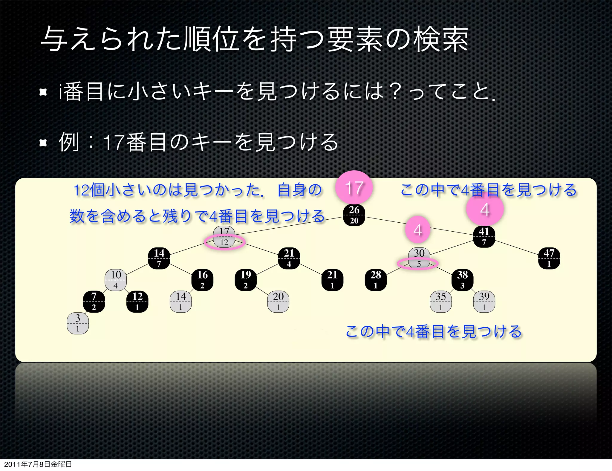 i

                            17
                                 14.1 Dynamic order statistics                                                                     303

                   12                                                                  17                      4
                                                     4
                                                                                       26
                                                                                       20
                                                                                                                    4
                                                         17                                        4                41
                                                         12                                                         7
                                      14                               21                           30                            47
                                       7                                4                             5                            1
                            10                  16            19                  21        28                 38
                            4                    2            2                    1        1                  3
                        7        12        14                      20       key                           35        39
                        2         1         1                      1                                      1         1
                   3                                                        size
                   1
                                                                                                  4

                                 Figure 14.1 An order-statistic tree, which is an augmented red-black tree. Shaded nodes are red,
                                 and darkened nodes are black. In addition to its usual ﬁelds, each node x has a ﬁeld size[x], which is
                                 the number of nodes in the subtree rooted at x.


                                   A data structure that can support fast order-statistic operations is shown in Fig-
                                 ure 14.1. An order-statistic tree T is simply a red-black tree with additional infor-
2011   7   8                     mation stored in each node. Besides the usual red-black tree ﬁelds key[x], color[x],
 