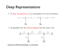 Deep Representations
http://icml.cc/2016/tutorials/deep_rl_tutorial.pdf
 