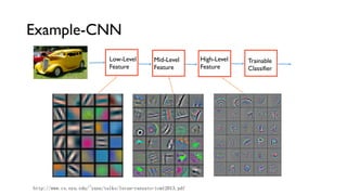 Example-CNN
http://www.cs.nyu.edu/~yann/talks/lecun-ranzato-icml2013.pdf
Low-Level
Feature
Mid-Level
Feature
High-Level
Feature
Trainable
Classifier
 