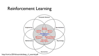Reinforcement Learning
http://icml.cc/2016/tutorials/deep_rl_tutorial.pdf
 