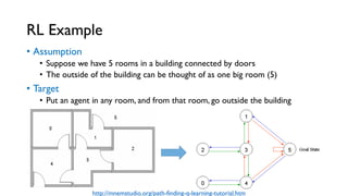 RL Example
•  Assumption
•  Suppose we have 5 rooms in a building connected by doors
•  The outside of the building can be thought of as one big room (5)
•  Target
•  Put an agent in any room, and from that room, go outside the building
http://mnemstudio.org/path-finding-q-learning-tutorial.htm
 