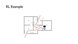RL Example
 