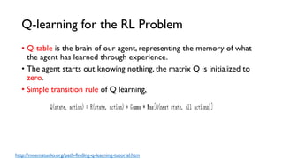 Q-learning for the RL Problem
•  Q-table is the brain of our agent, representing the memory of what
the agent has learned through experience.
•  The agent starts out knowing nothing, the matrix Q is initialized to
zero.
•  Simple transition rule of Q learning,
http://mnemstudio.org/path-finding-q-learning-tutorial.htm
 