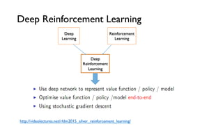 Deep Reinforcement Learning
http://videolectures.net/rldm2015_silver_reinforcement_learning/
Deep
Learning
Reinforcement
Learning
Deep
Reinforcement
Learning
 