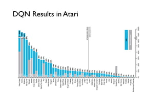DQN Results in Atari
 