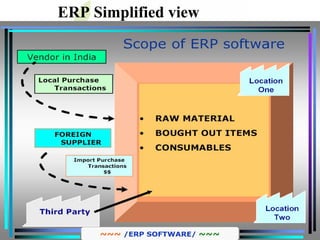 Introduction to ERP (Enterprise Resource Planning) | PDF