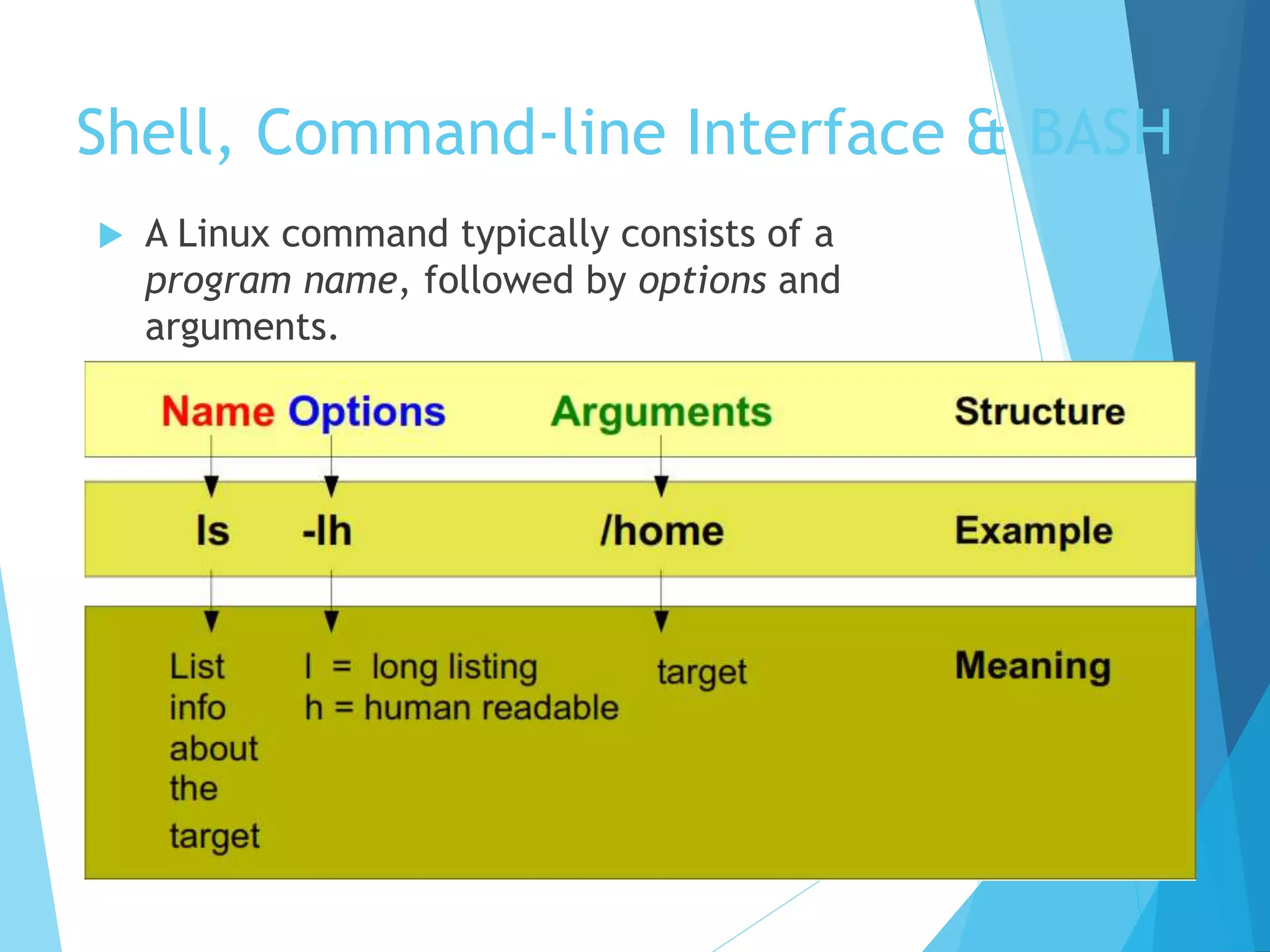 Shell, Command-line Interface & BASH
 A Linux command typically consists of a
program name, followed by options and
arguments.
 