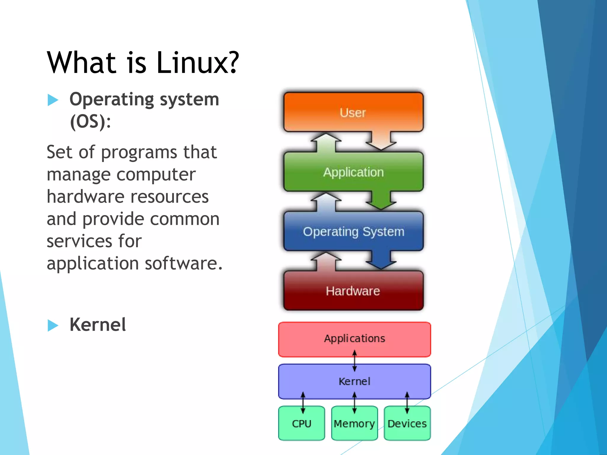 What is Linux?
 Operating system
(OS):
Set of programs that
manage computer
hardware resources
and provide common
services for
application software.
 Kernel
 