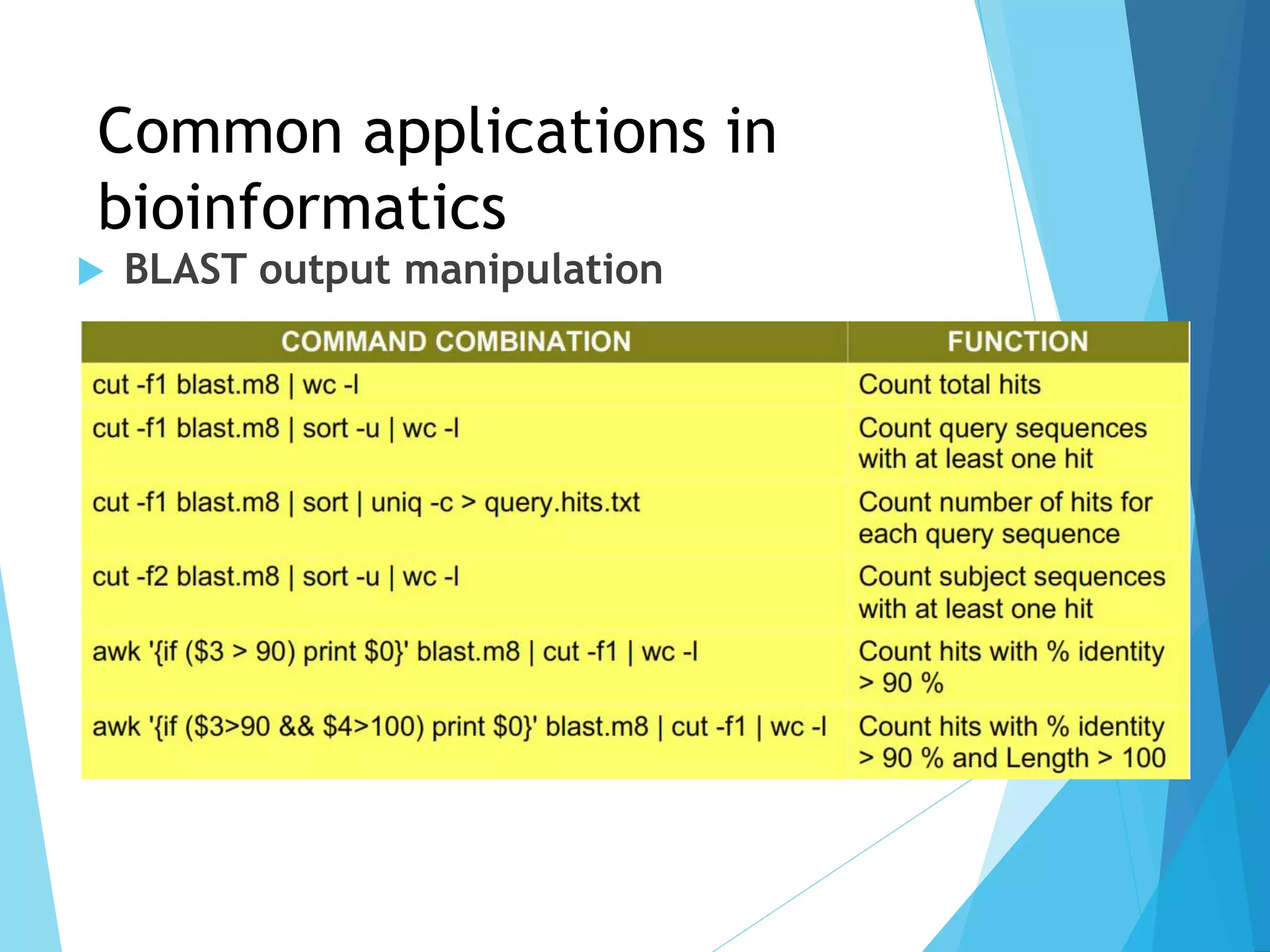 Common applications in
bioinformatics
 BLAST output manipulation
 