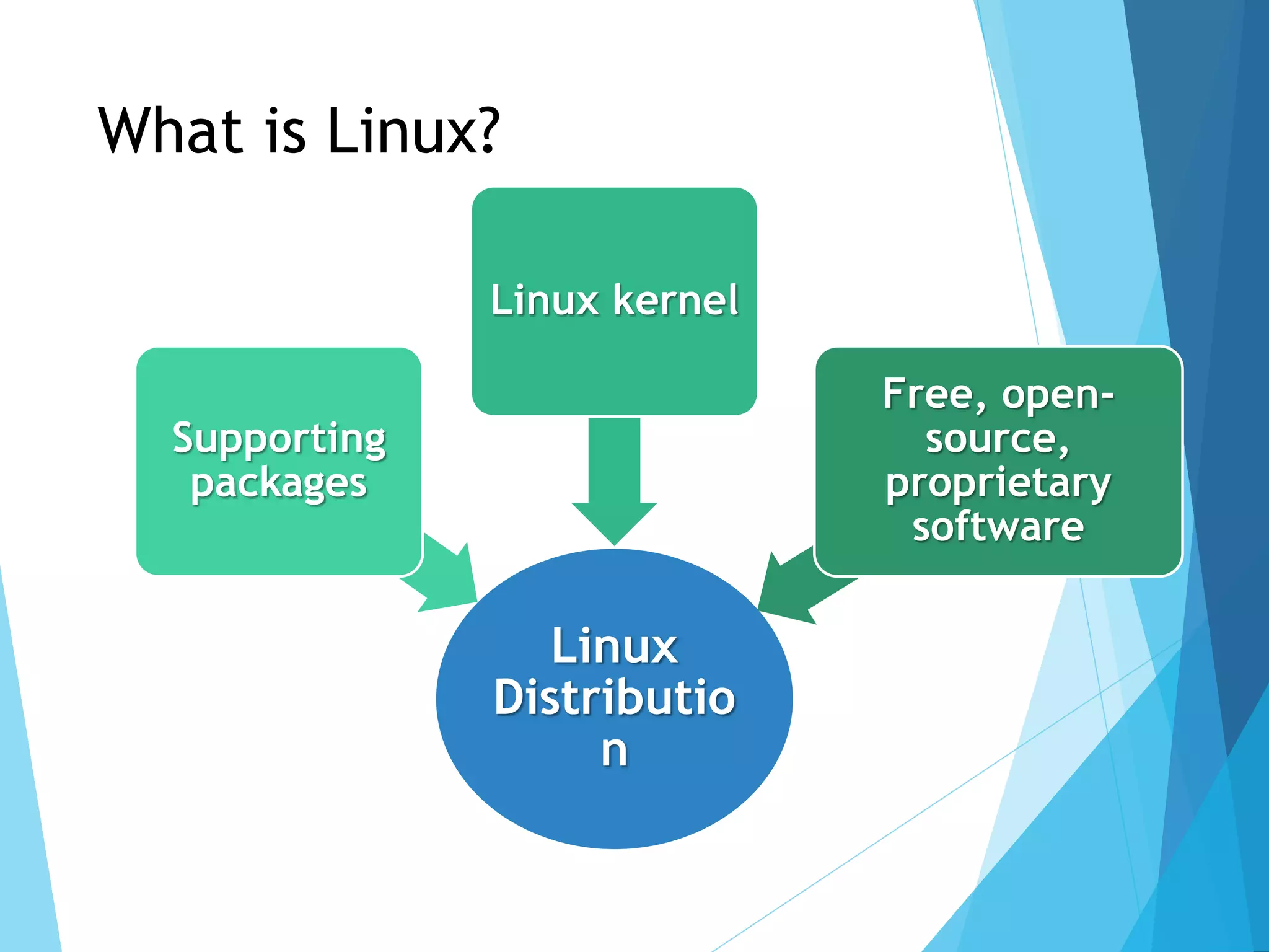 What is Linux?
Linux
Distributio
n
Supporting
packages
Linux kernel
Free, open-
source,
proprietary
software
 