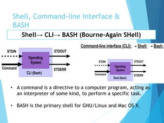 Introduction 2 linux | PPTX