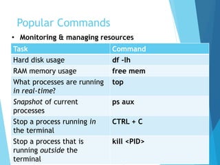 Introduction 2 linux | PPTX