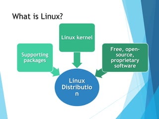 Introduction 2 linux | PPTX