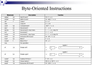 Byte-Oriented Instructions
 
