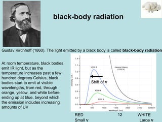 12
Gustav Kirchhoff (1860). The light emitted by a black body is called black-body radiation
black-body radiation
At room temperature, black bodies
emit IR light, but as the
temperature increases past a few
hundred degrees Celsius, black
bodies start to emit at visible
wavelengths, from red, through
orange, yellow, and white before
ending up at blue, beyond which
the emission includes increasing
amounts of UV
RED WHITE
Small ν Large ν
Shift of ν
 