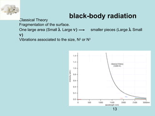 13
black-body radiationClassical Theory
Fragmentation of the surface.
One large area (Small λ Large ν) smaller pieces (Large λ Small
ν)
Vibrations associated to the size, N2
or N3
 