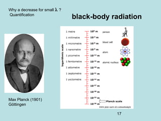 17
black-body radiation
Max Planck (1901)
Göttingen
Why a decrease for small λ ?
Quantification
 
