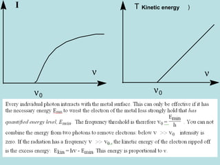 23
I
ν0
ν0
ν ν
T (énergie cinétique)Kinetic energy
 