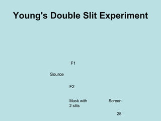 28
Young's Double Slit Experiment
Ecran Plaque photo
F2
F1
Source
ScreenMask with
2 slits
 