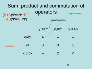46
Sum, product and commutation of
operators(A+B)Ψ=AΨ+BΨ (
AB)Ψ=A(BΨ)
y1=e4x
y2=x2
y3=1/x
d/dx 4 -- --
x3 3 3 3
x d/dx -- 2 -1
operators
wavefunctions
eigenvalues
 