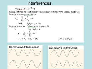 5
Interferences
Constructive Interferences Destructive Interferences
in
 