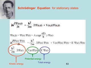 63
Schrödinger Equation for stationary states
Kinetic energy
Total energy
Potential energy
 