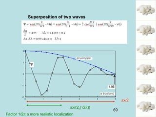 69
Superposition of two waves
0 1 2 3 4 5
-2
-1
0
1
2
a (radians)
Ψ
4.95
enveloppe
∆x/2
∆x/(2x(√2π))
Factor 1/2π a more realistic localization
 
