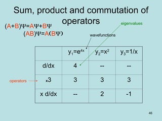 Quantum mechanics is a fundamental theory | PPT