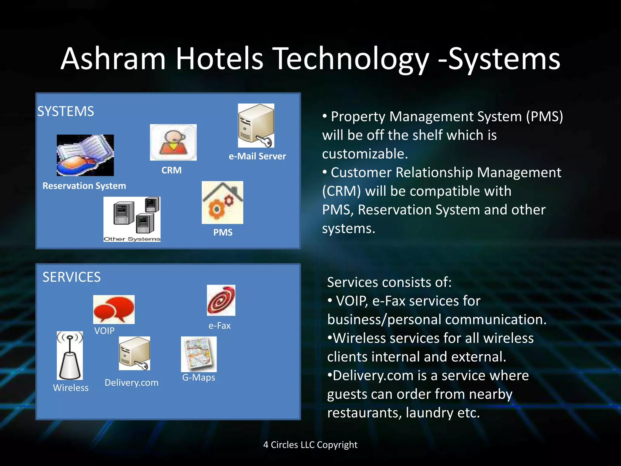 Ashram Hotels Technology -Systems4 Circles LLC CopyrightSYSTEMS Property Management System (PMS) will be off the shelf which is customizable.