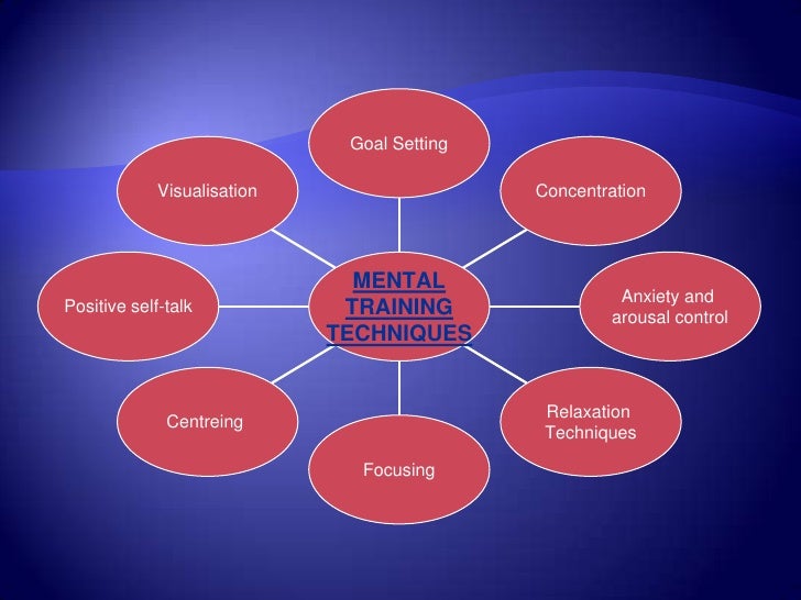 game within the game intro to mental training rehearsal techniques
