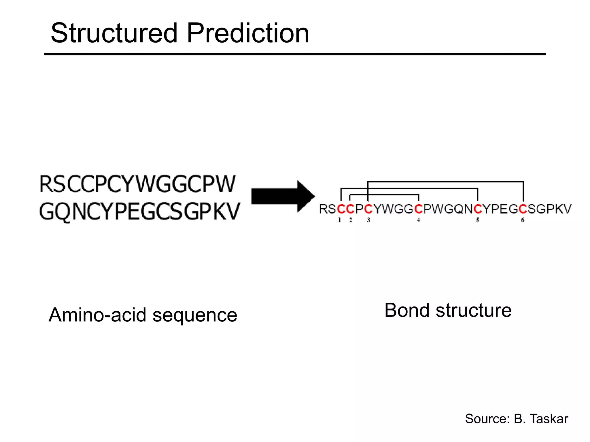 Structured PredictionWord alignmentSentence in two languagesSource: B. Taskar