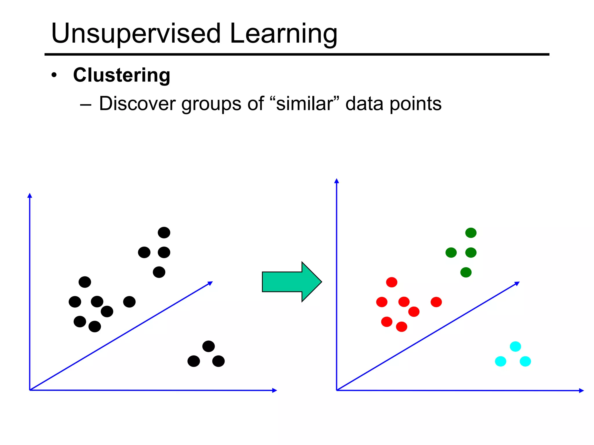 Unsupervised LearningGiven only unlabeled data as input, learn some sort of structureThe objective is often more vague or subjective than in supervised learning. This is more of an exploratory/descriptive data analysis