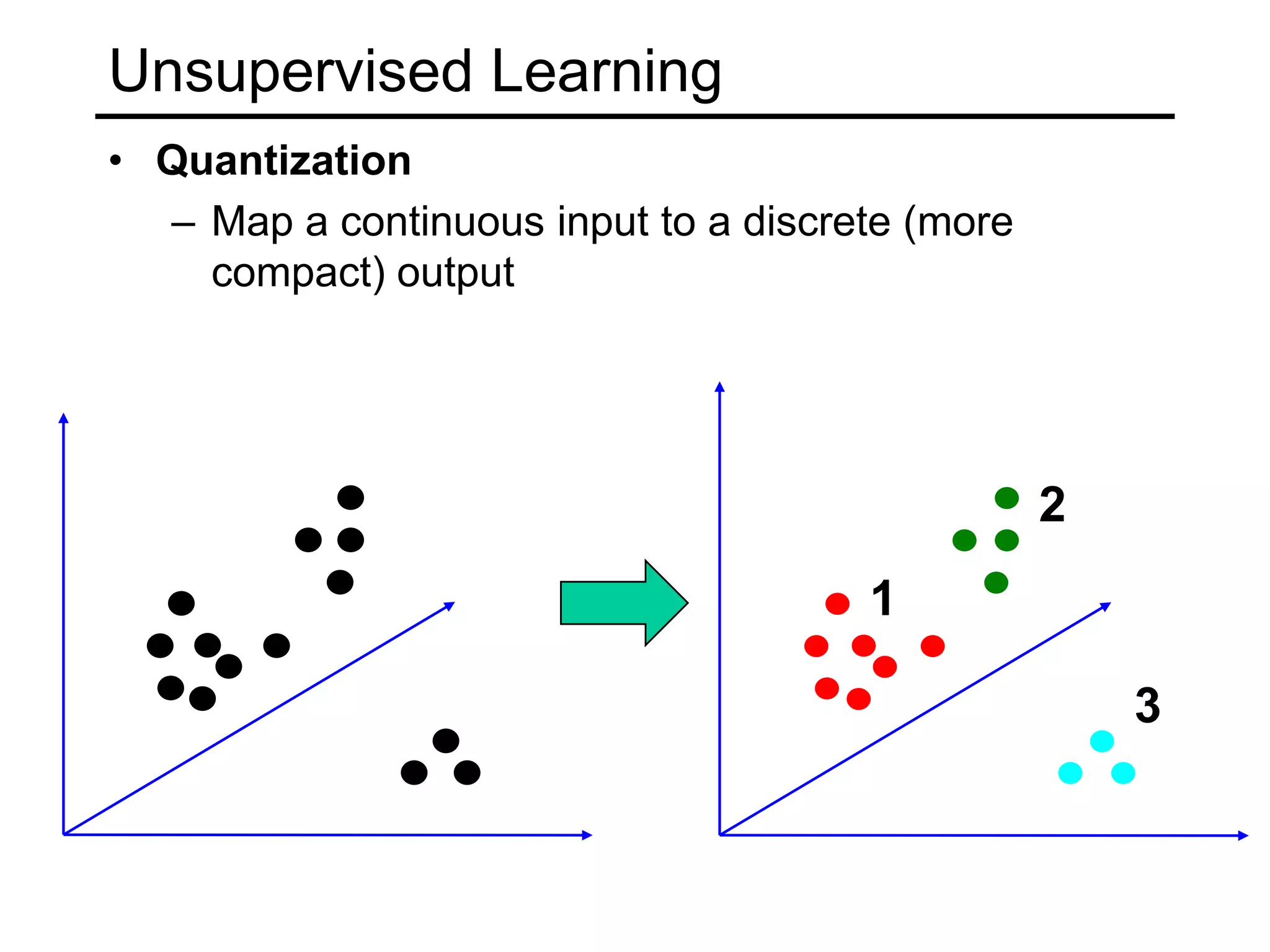 Unsupervised LearningClusteringDiscover groups of “similar” data points