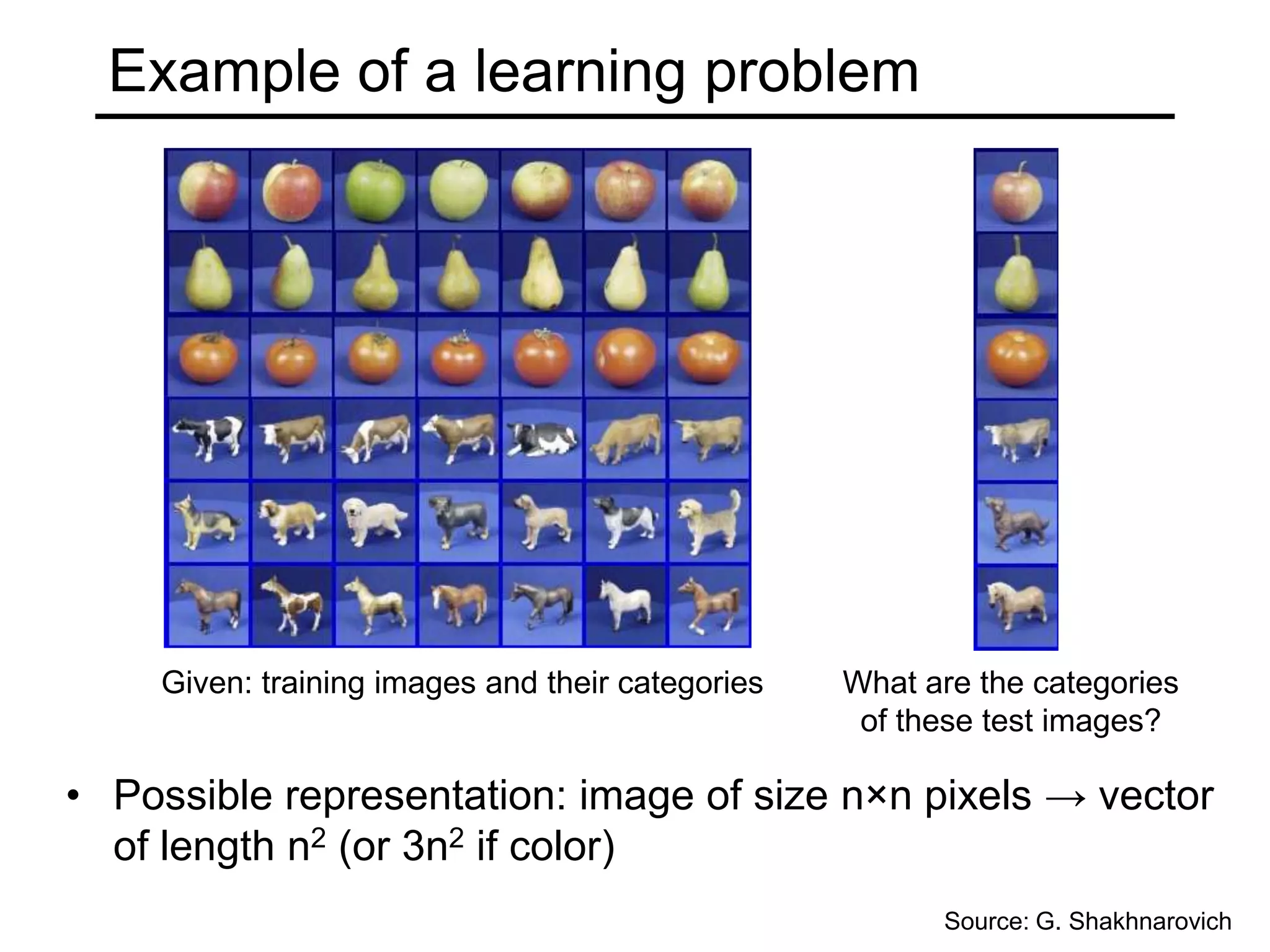 Learning and ProbabilityThere are many sources of uncertainty with which learning algorithms must cope:Variability of the dataDataset collectionMeasurement noiseLabeling errorsProbability and statistics provide an appropriate framework to deal with uncertaintySome basic statistical assumptions:Training data is sampled from the “true” underlying data distributionFuture test data will be sampled from the same distributionSource: G. Shakhnarovich