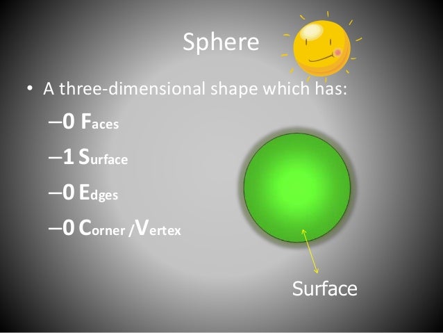 Introduction 3D Shapes Introduction 3D Shapes