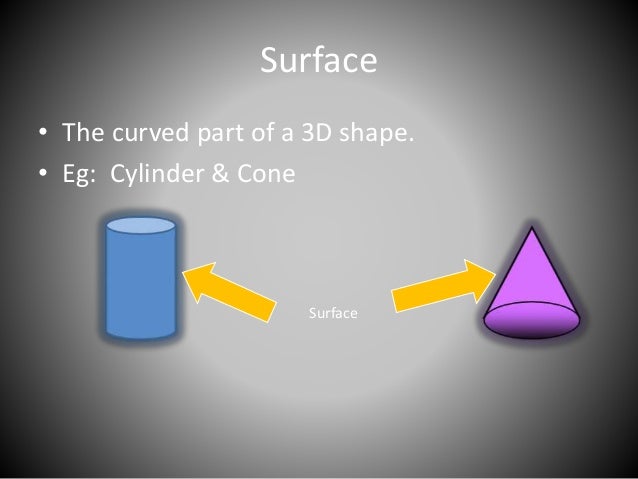 Introduction 3d Shapes